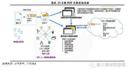 金鱗榜｜福昕軟件(832422) 十二載磨一劍，專注PDF文檔處理的全球領導企業