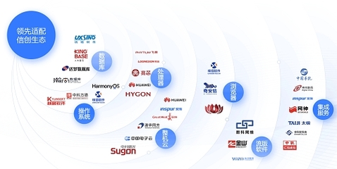 實至名歸！藍信移動榮膺IDC 2022年數字政府百強榜，引領網絡與信息安全軟件開發新篇章